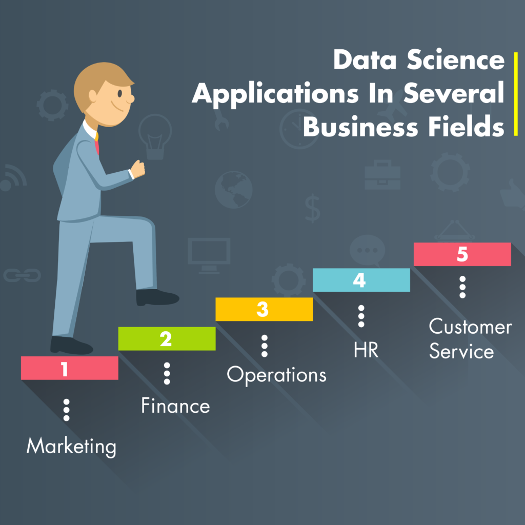 data science certification course in Pune 