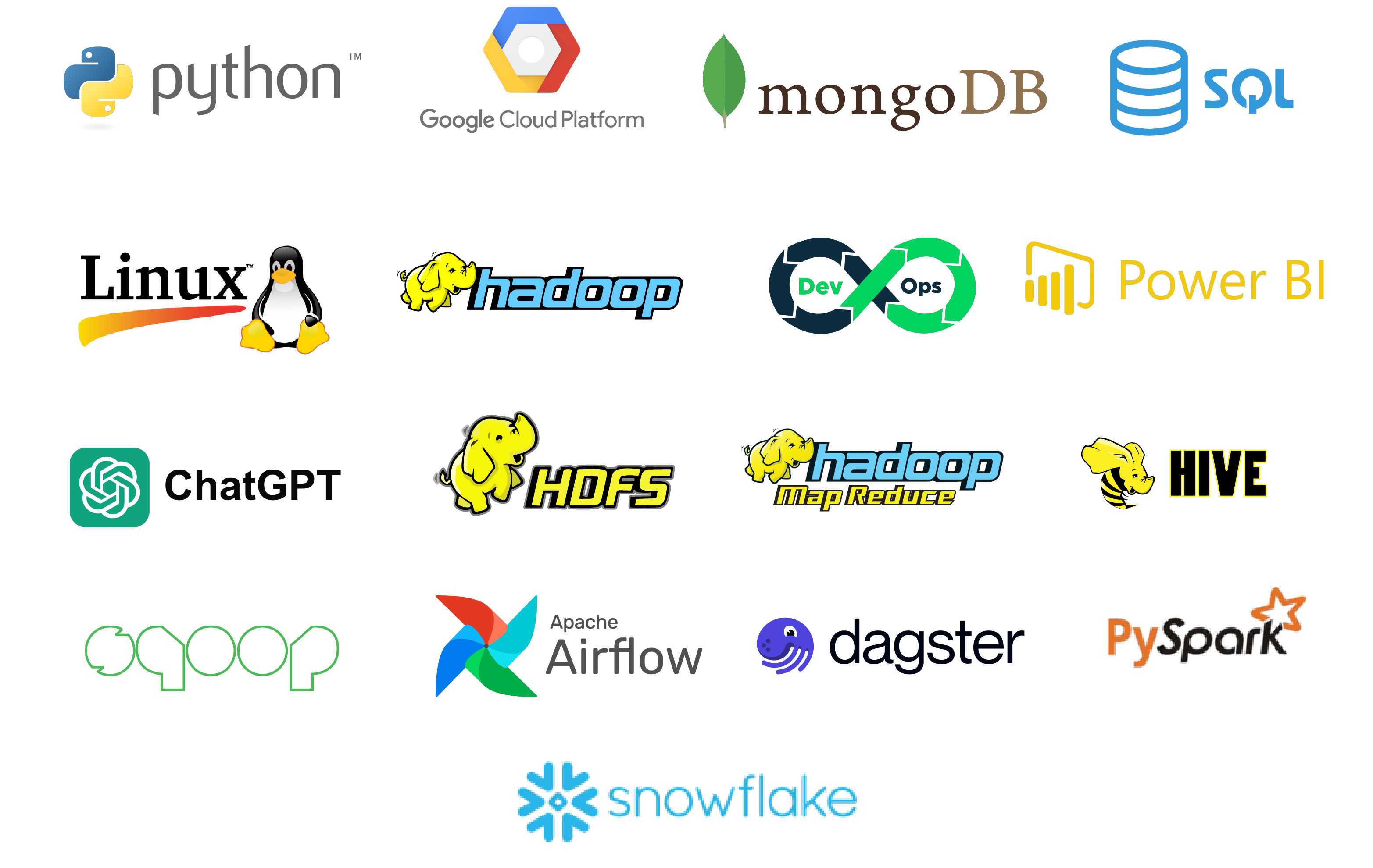Logos of Python, MongoDB, Hadoop, etc.